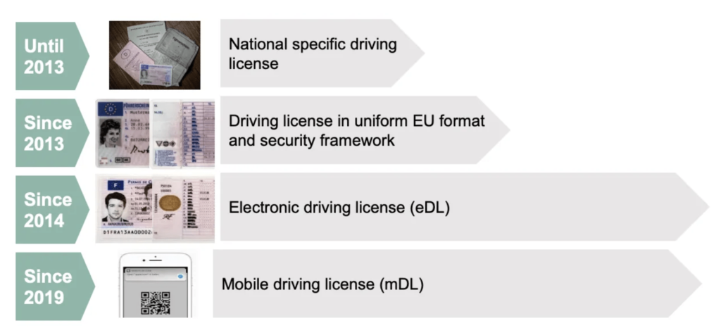 Licencia de conducir digital, !algo más que desarrollar software!