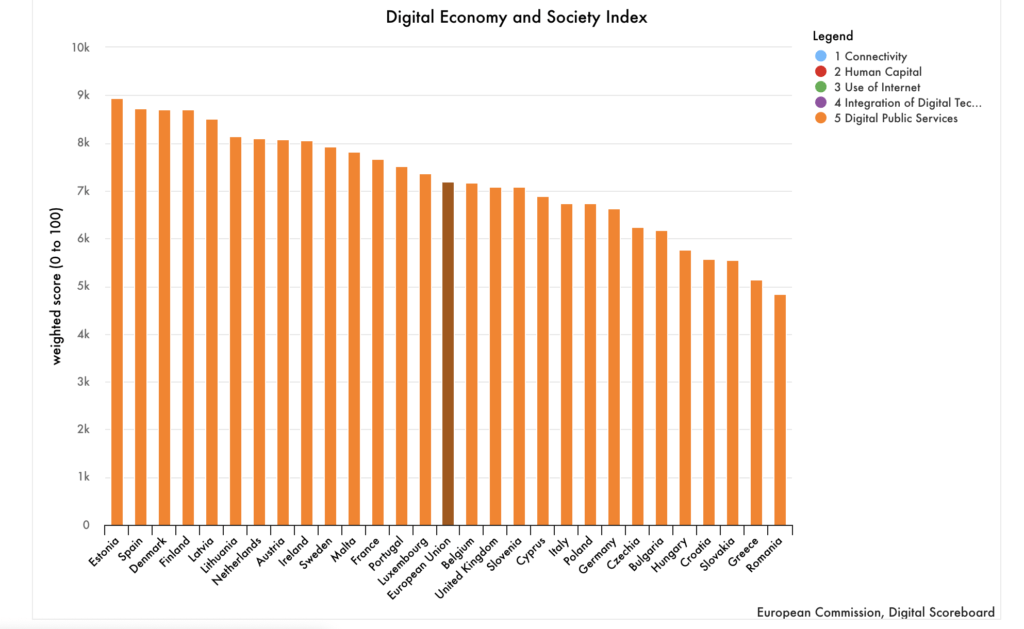 Indice de digitalización de servicios públicos