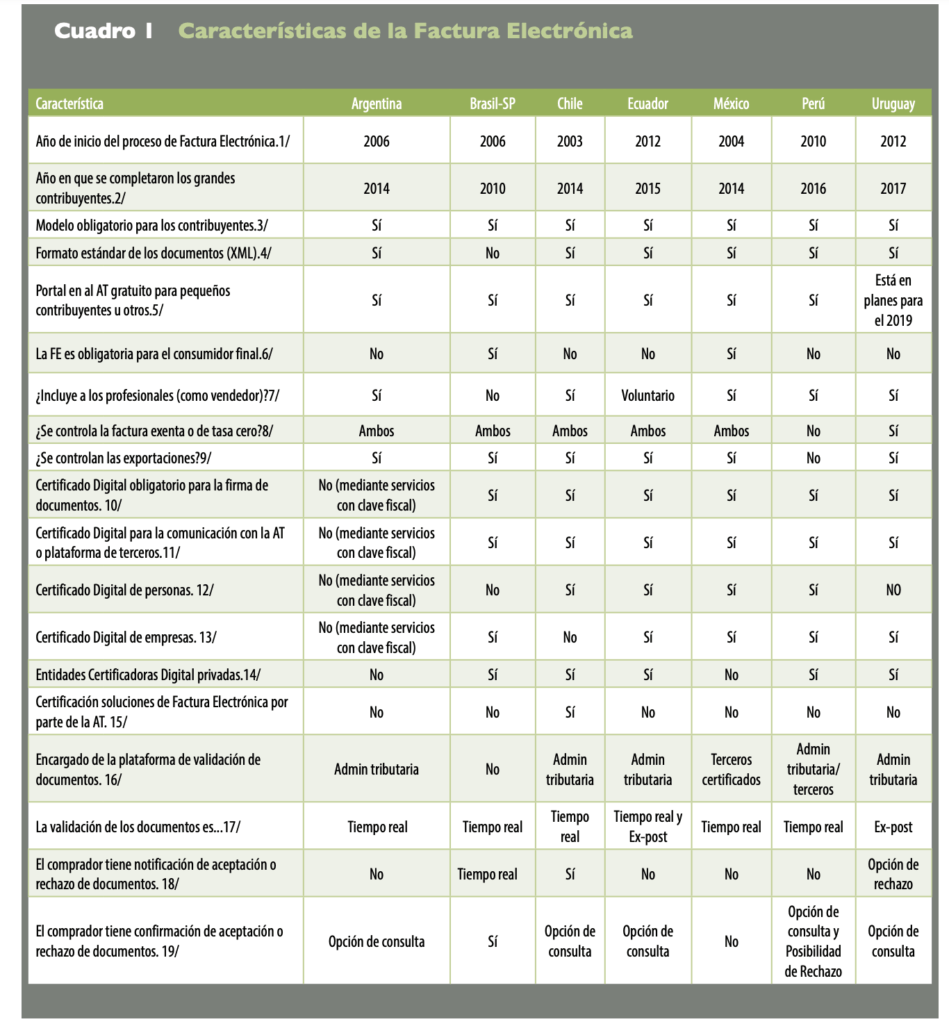 Modelos de factura electrónica en la región de América Latina