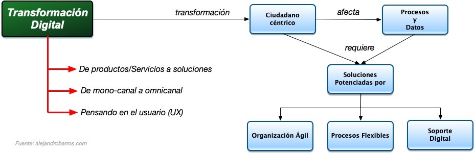 componentes del modelamiento