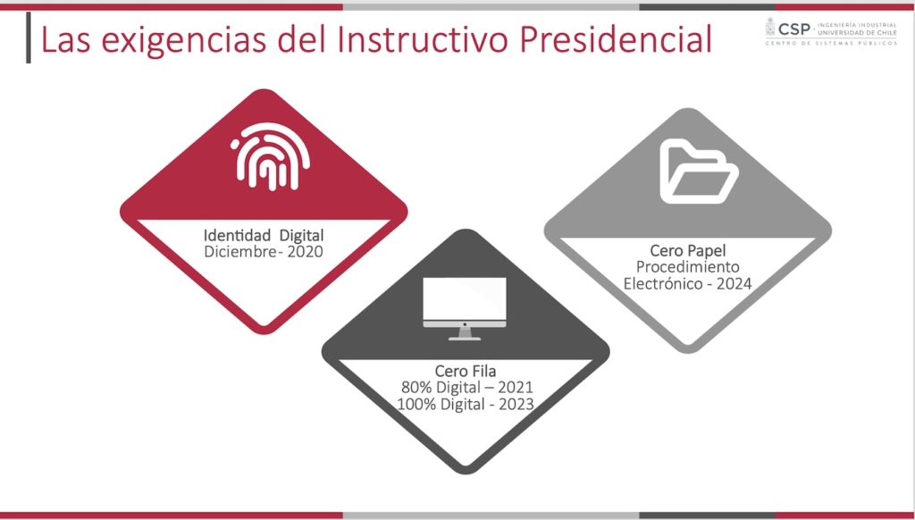 Desafíos de la ley de transformación digital