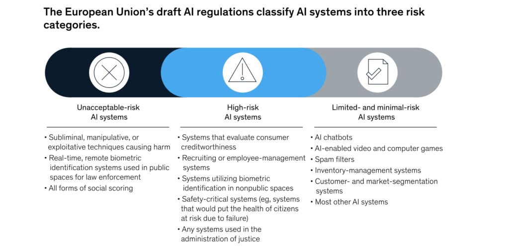 Categorización de riesgos realizada por la consultora McKinsey