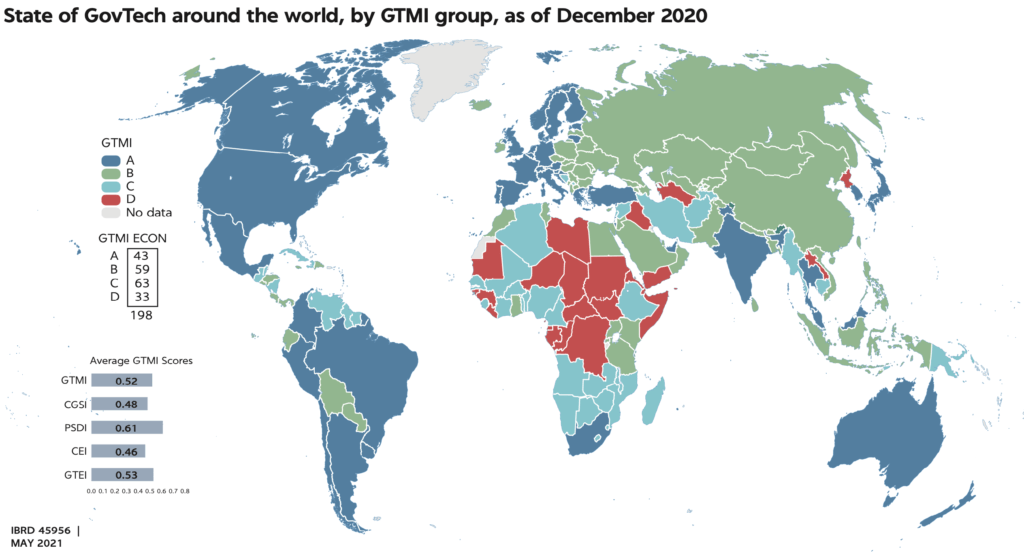 Resultados a nivel mundial del GTMI