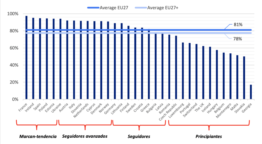 Resultados por país