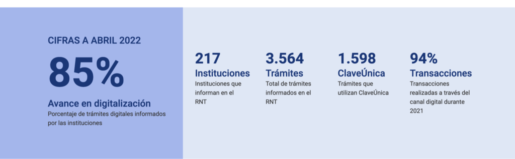 registro nacional de trámites