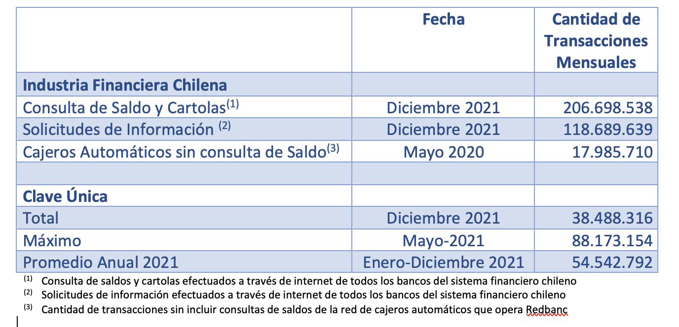 comparación con otras industrias