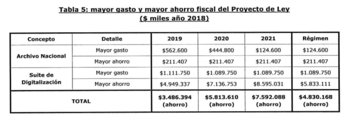 inversión ley TD