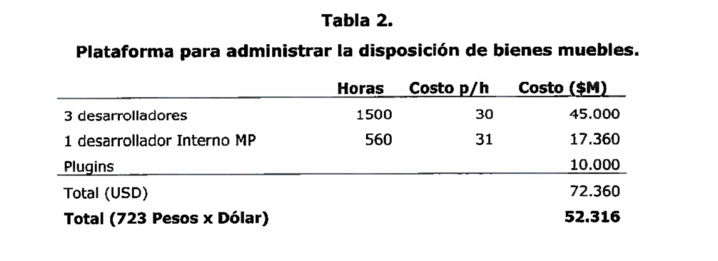 informe financiero modificación ley de compras públicas