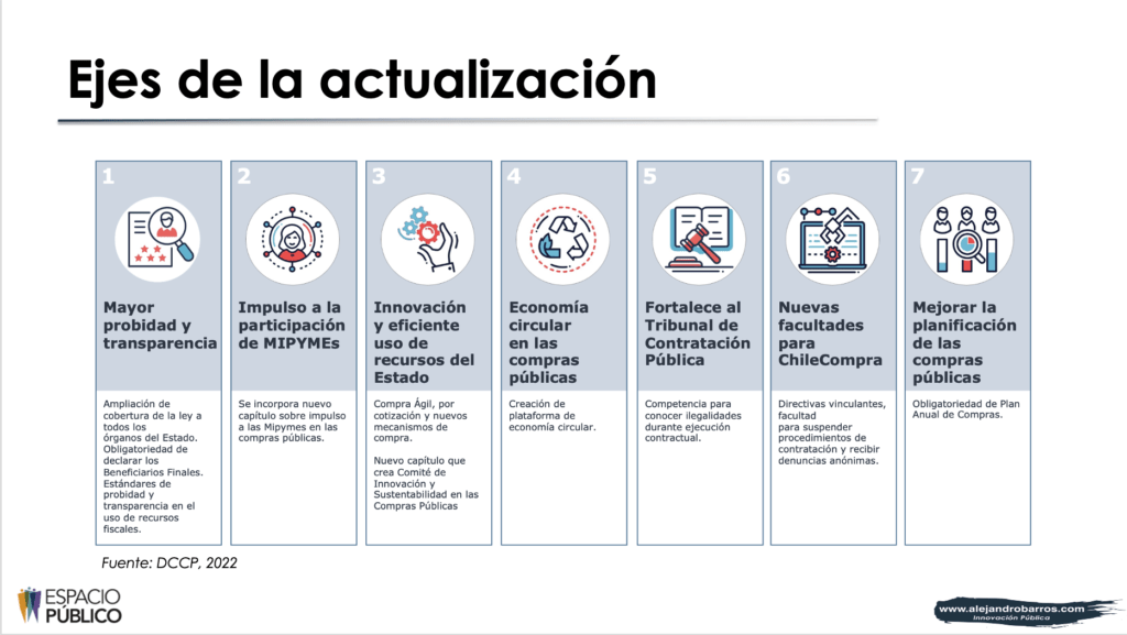 Dimensiones de Actualización de la Ley de compras públicas