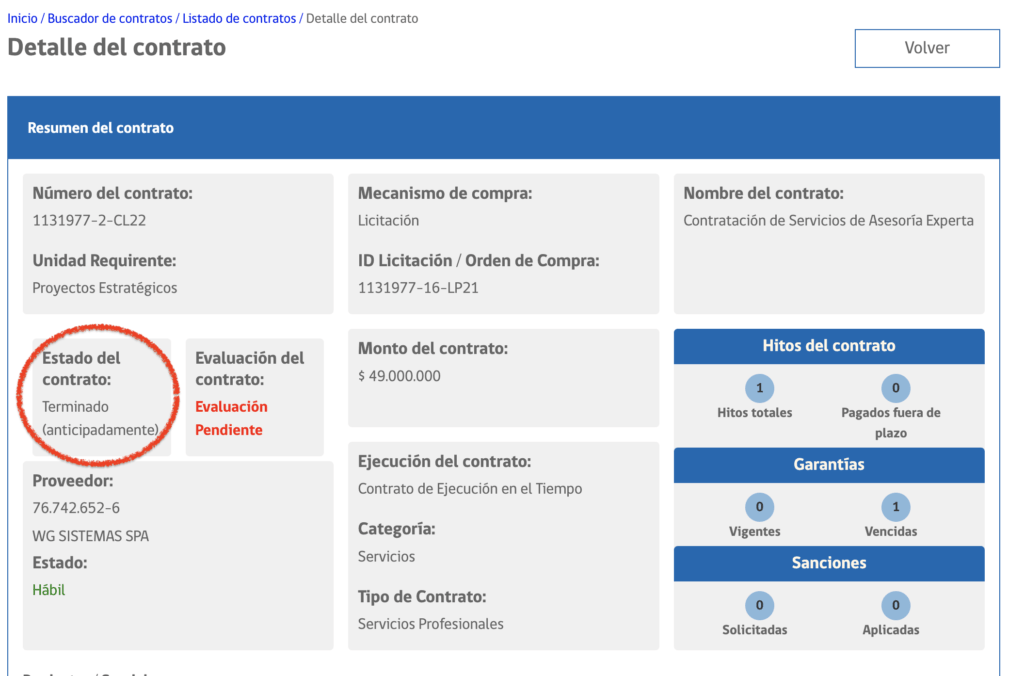 ficha contrato en Chilecompra