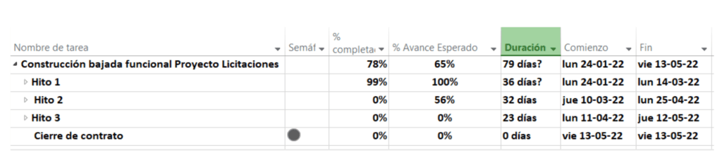 gantt acordada con el proveedor