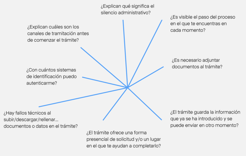 ejemplos de variables que se analizan