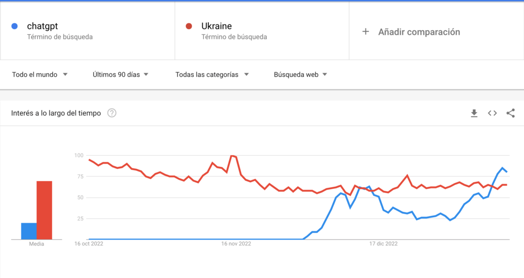 Google trends de Chatgpt