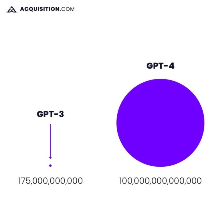 Datos de entrenamiento de GPT-4