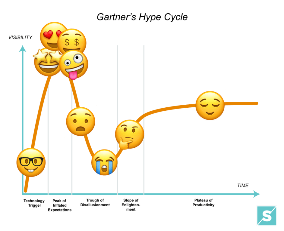 hype-curve emoji