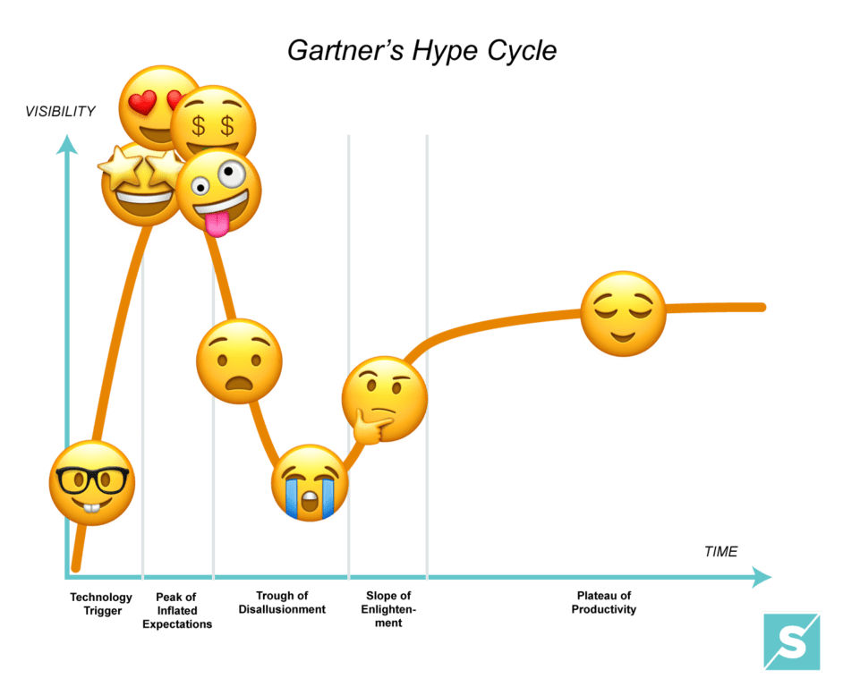 ChatGPT, ¿qué tanto de hype?