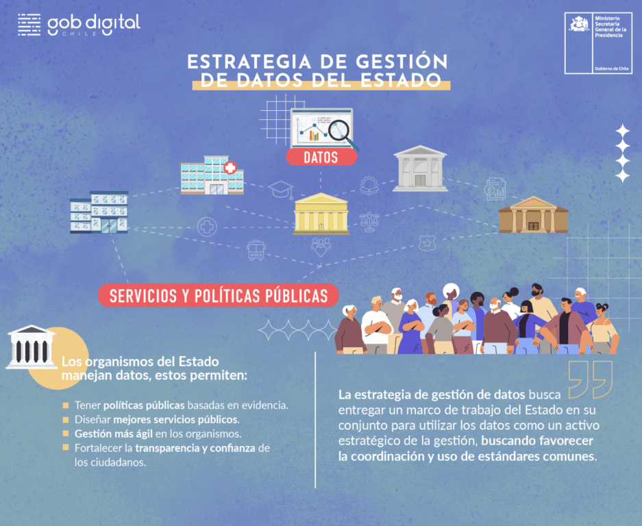 gráfica para el anuncio de la estrategia de gestión de datos