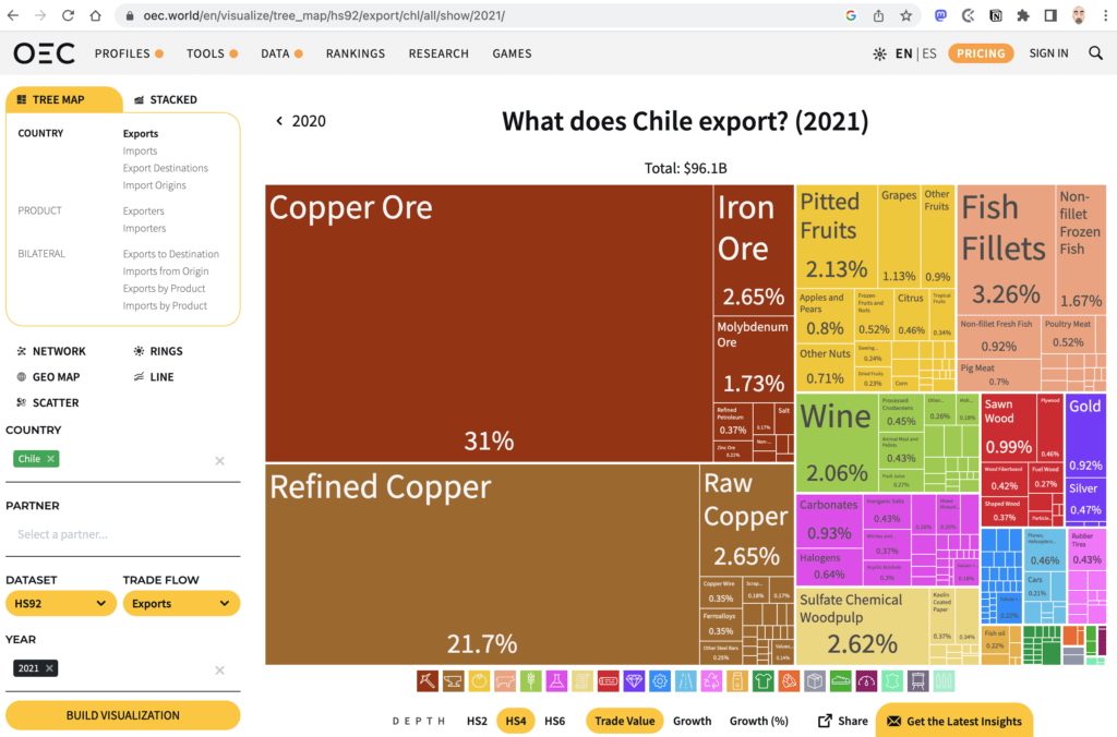 Home Page del Observatorio de Complejidad Económica - OEC