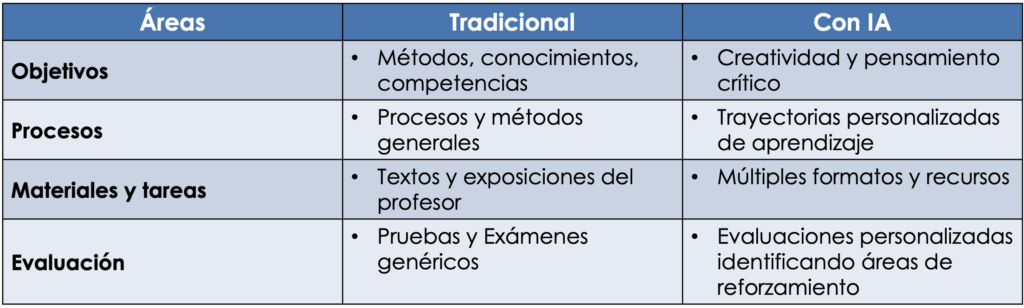 Nuevos paradigmas en educación producto de la adopción de ChatGPT