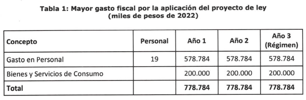 recuesos financieros para la implementación de la ley