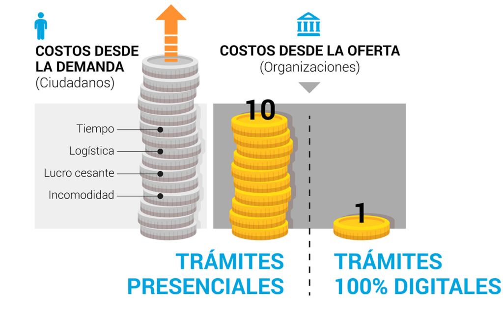 imagen explicativa de los costos de trámites presenciales