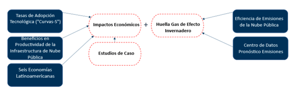 método utilizado para el análisis del estudio de FTI