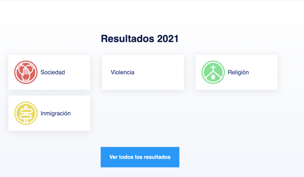 imagen del área de las categorías de los resultados del sitio Encuesta Bicentenario