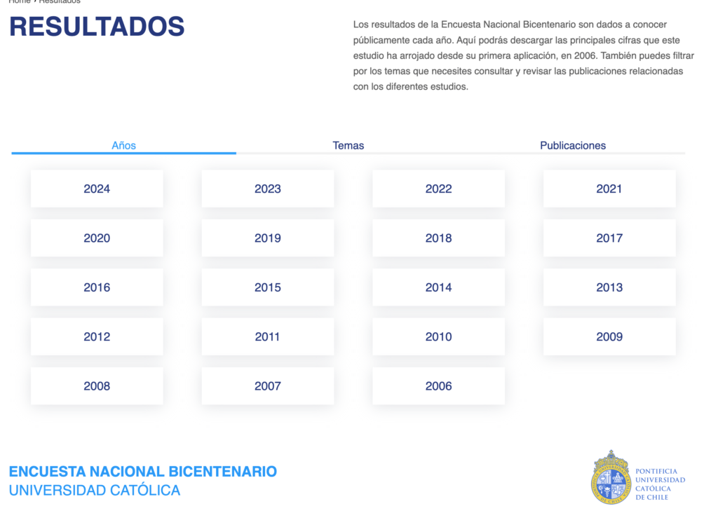 imagen del área de resultados del sitio Encuesta Bicentenario