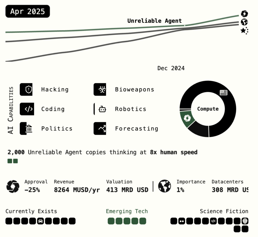¿Superinteligencia Artificial en 2027?