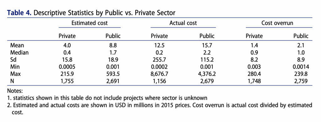 comparación públicos versus privados