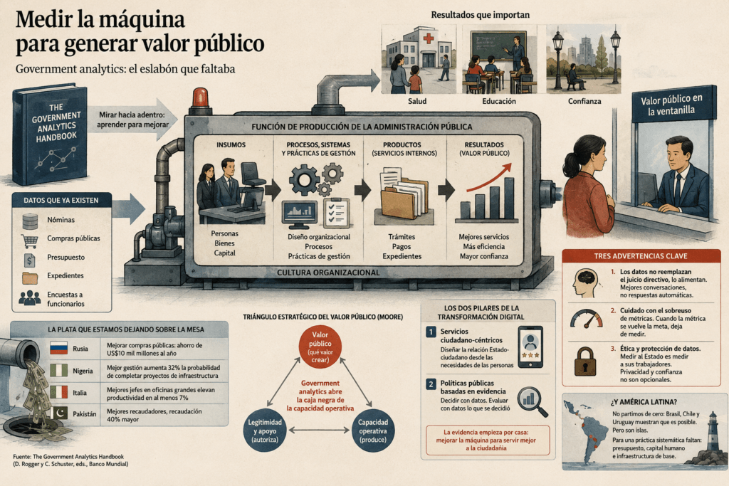 Ilustración generada por IA del texto del Banco Mundial: "The Government Analytics Handbook: Leveraging Data to Strengthen Public Administration"