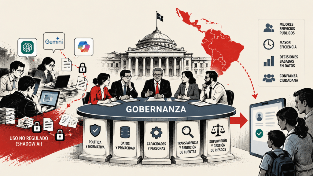 infografía para representar los desafíos de gobernanza de la IA en el Sector Público