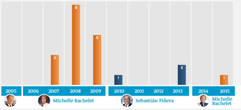 Cantidad de veces de la plabara Cantidad de veces de la plabara