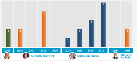 Cantidad de veces de la plabara Cantidad de veces de la plabara