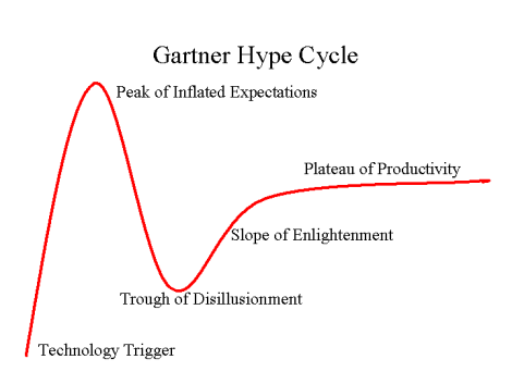 1298759501954-HypeCycle.png