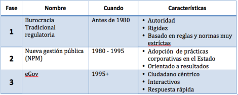 1310834140358-etapas_egov.png