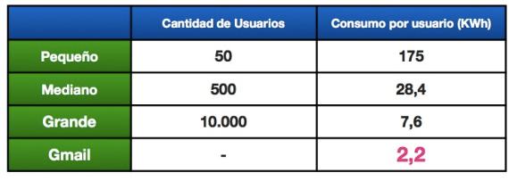 Tabla 2: Consumo por usuario en KwH Tabla 2: Consumo por usuario en KwH