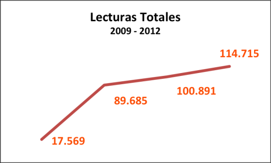 1372293659023-lecturas_blog.png