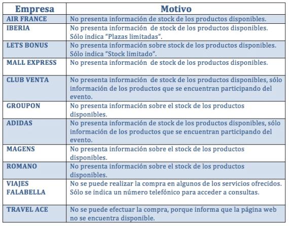 Denuncias CyberDayCL Denuncias CyberDayCL