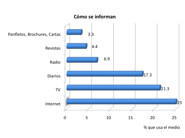 Como se informan