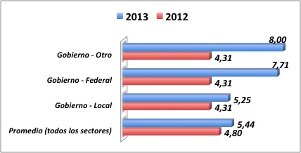 Gasto TI del sector gobierno en Europa, estudio de CIONET Gasto TI del sector gobierno en Europa, estudio de CIONET