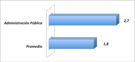 Estudio del gasto TI para la administración pública, desarrollado por el CETIUC Estudio del gasto TI para la administración pública, desarrollado por el CETIUC