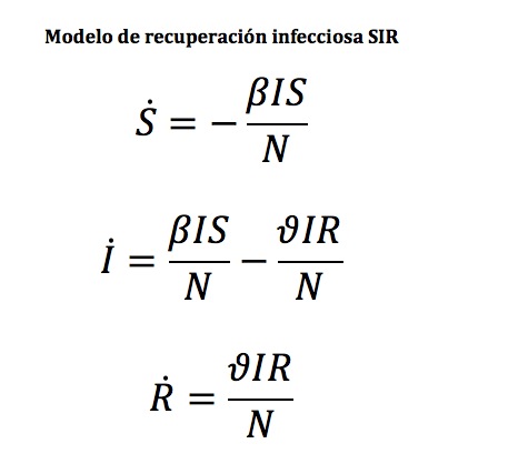 Modelo irSIR Modelo irSIR