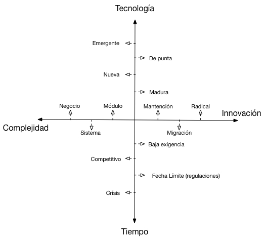 Modelo Diamante de gestión de Proyectos Modelo Diamante de gestión de Proyectos
