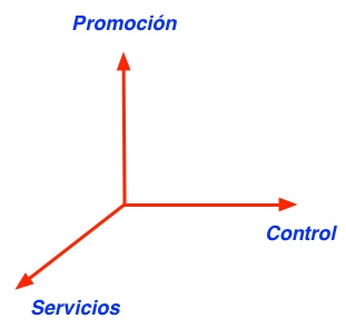 Planificación Estrategica y las TI Planificación Estrategica y las TI