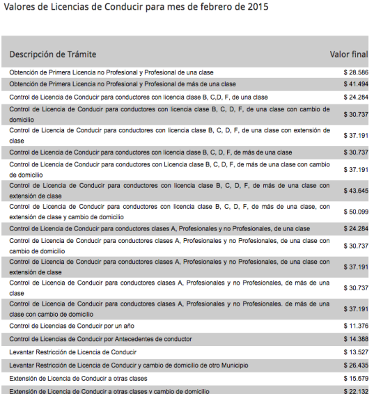 Valores de Licencias de Conducir Valores de Licencias de Conducir