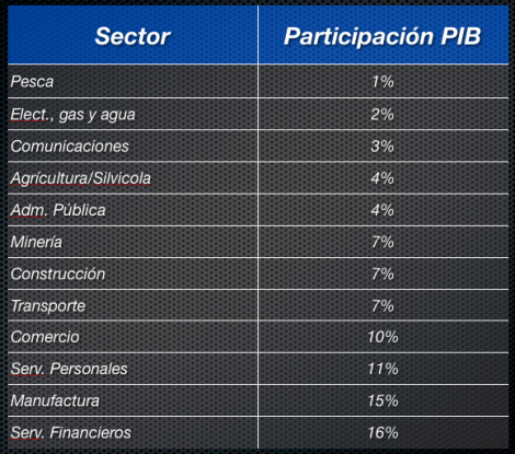 Participacion_PIB.png