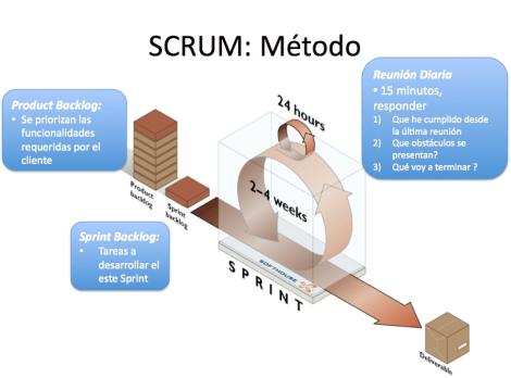 SCRUM_Metodo.jpg