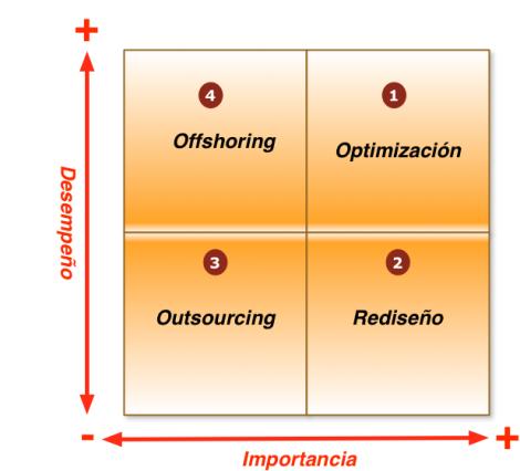 Smartsourcing.jpg