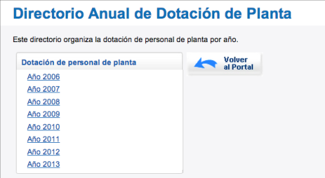 Dotación de Personal - Gobierno Transparente Dotación de Personal - Gobierno Transparente